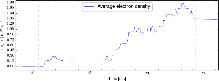 Average electron density