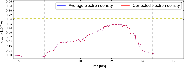 Average electron density