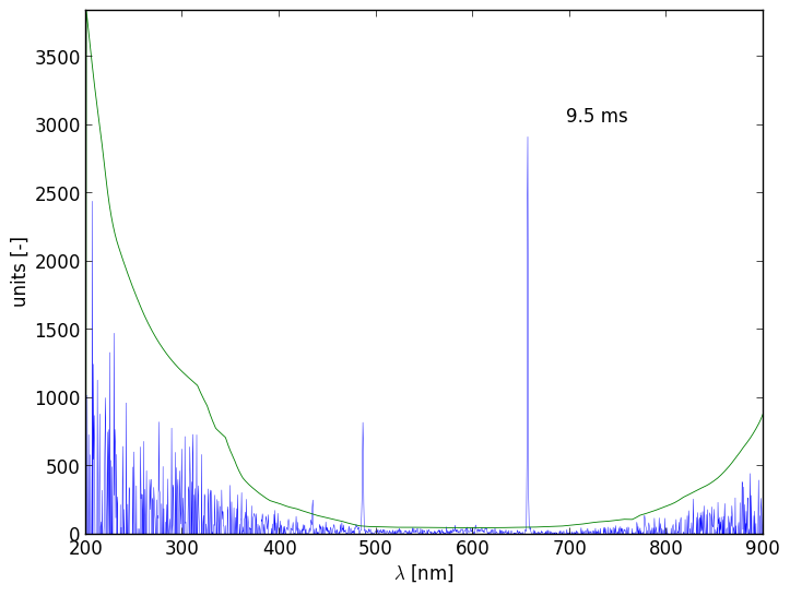 Spectra 4