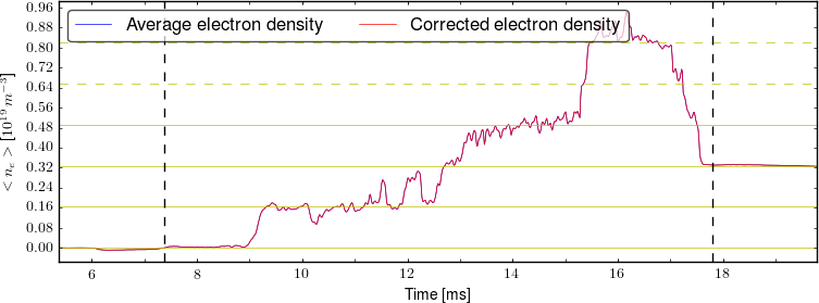 Average electron density