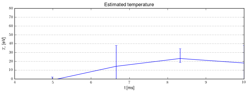 Electron temperature