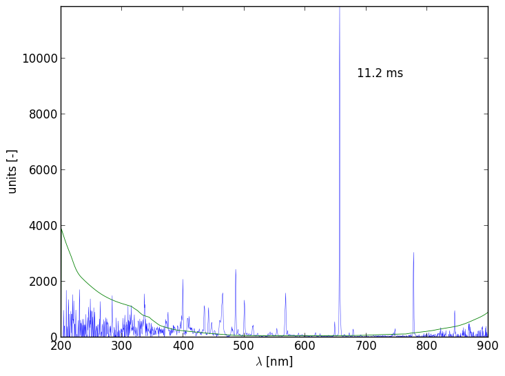 Spectra 5