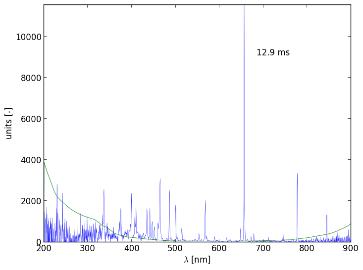 Spectra 6