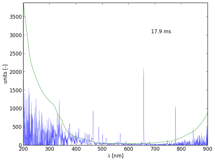 Spectra 9