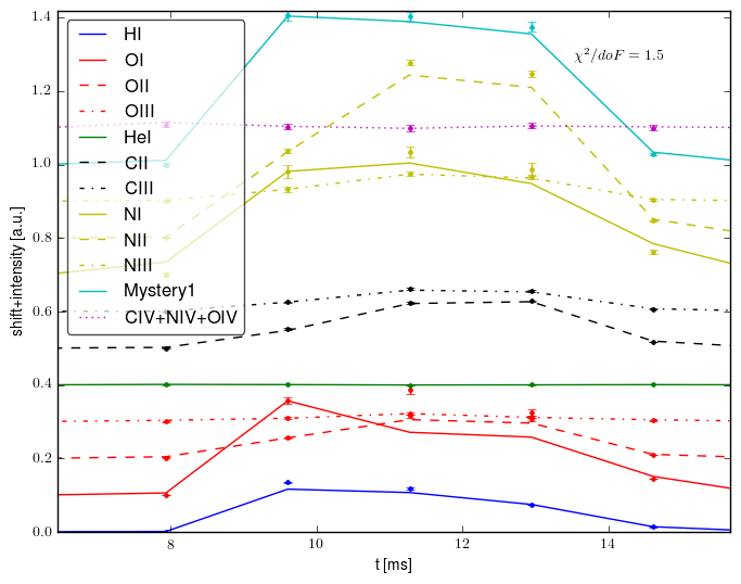 Spectrometer data retrofit