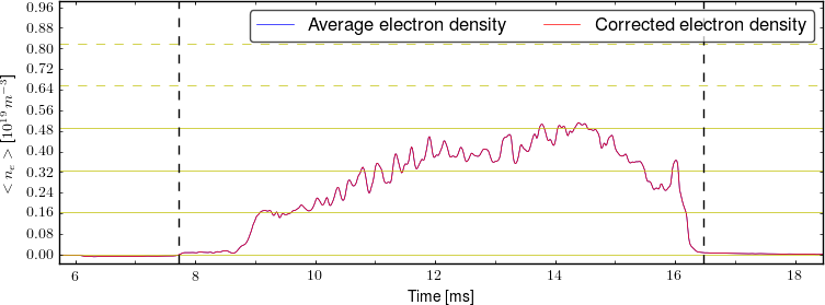 Average electron density