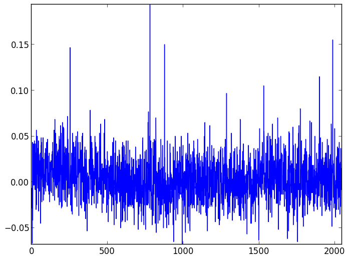 Background light and dark noise