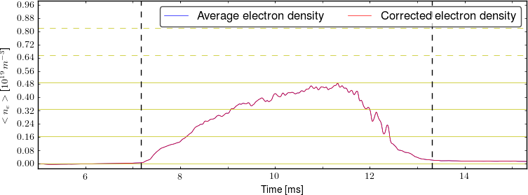 Average electron density