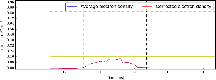 Average electron density