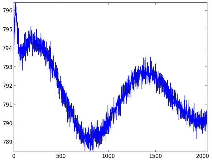 CCD readout patterns