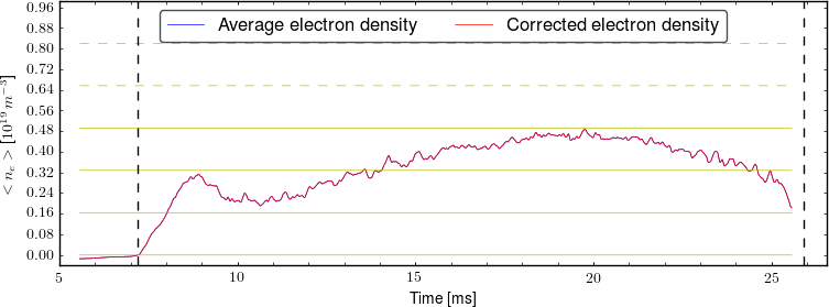 Average electron density