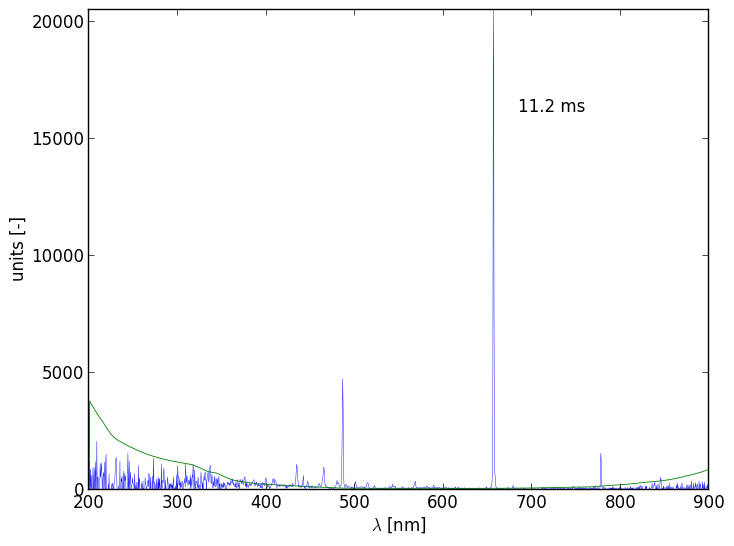 Spectra 5