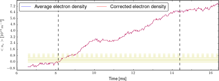 Average electron density