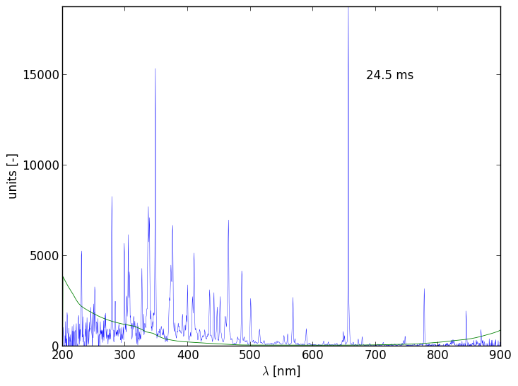 Spectra 13