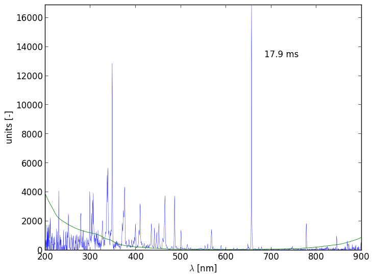 Spectra 9