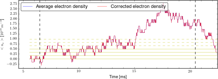 Average electron density