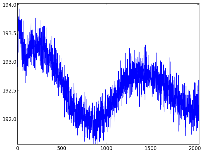 CCD readout patterns