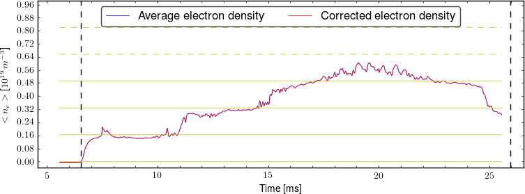 Average electron density