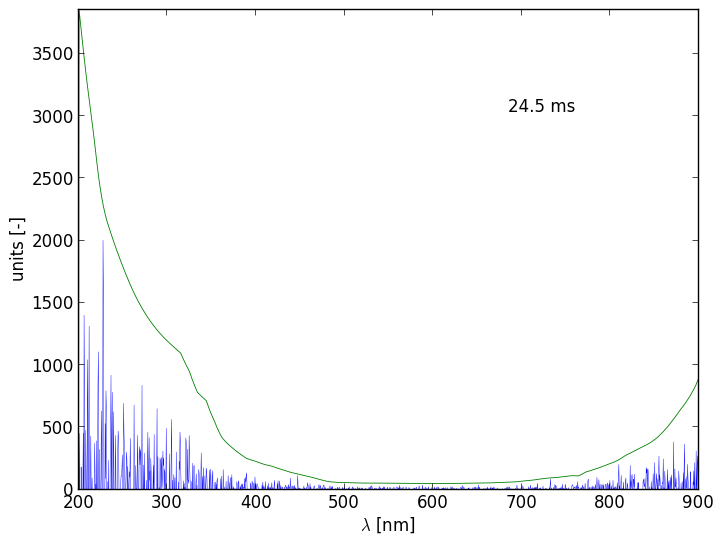 Spectra 13