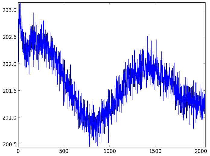 CCD readout patterns