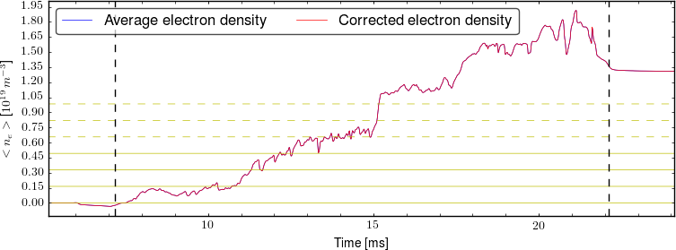 Average electron density