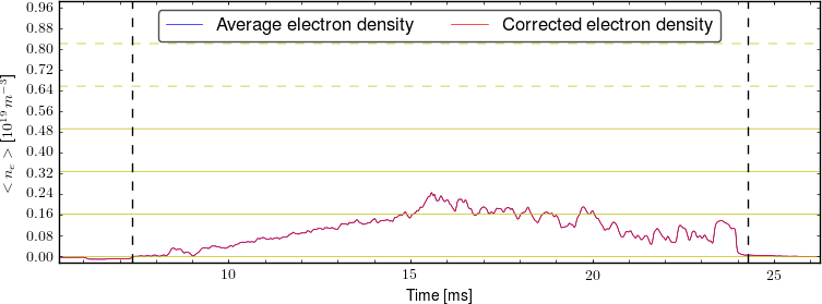 Average electron density