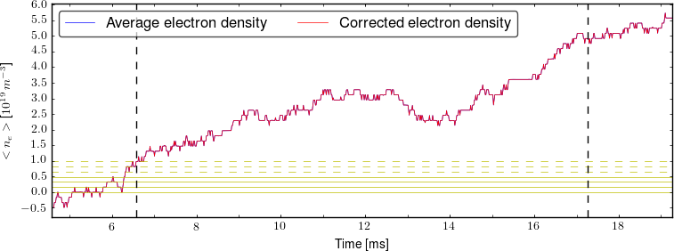 Average electron density