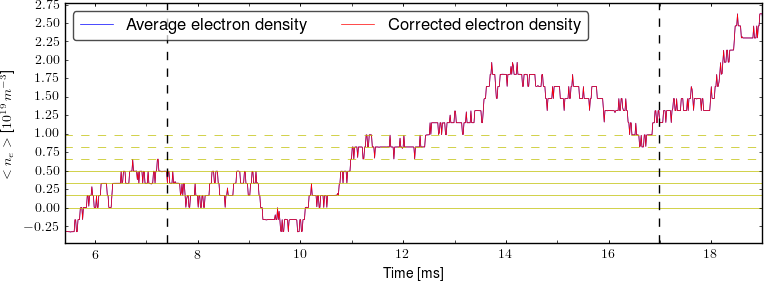 Average electron density