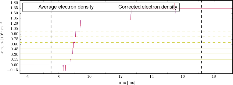 Average electron density