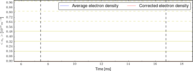 Average electron density