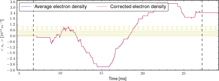 Average electron density