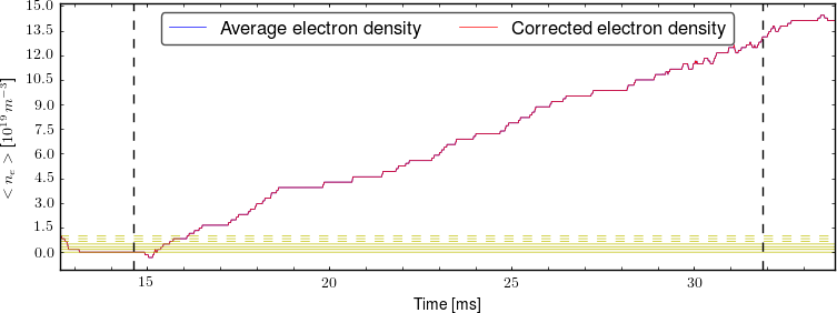 Average electron density