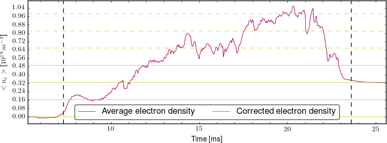 Average electron density