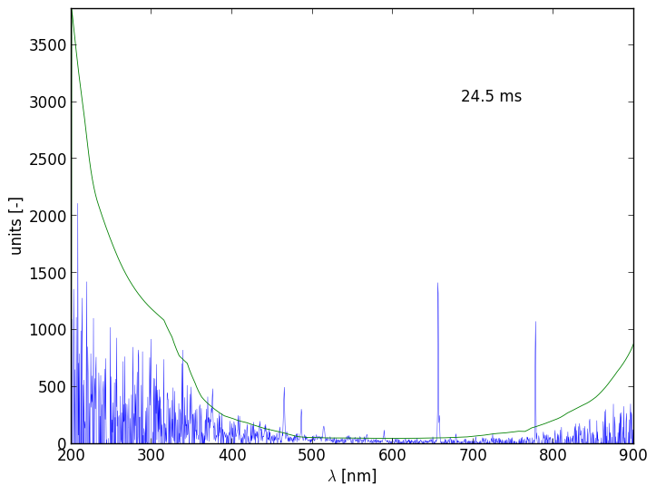 Spectra 14