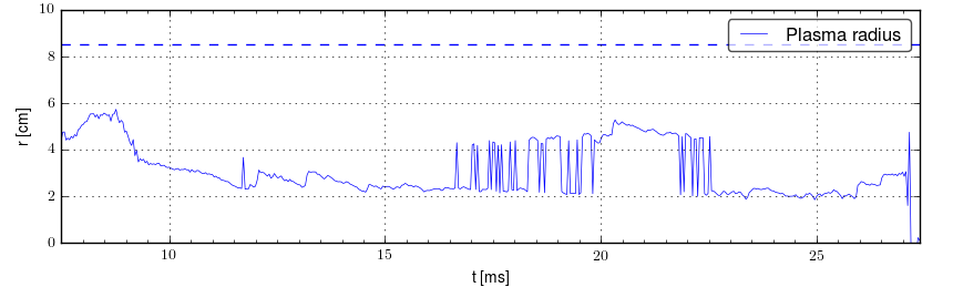 Plasma radius