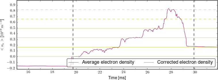 Average electron density