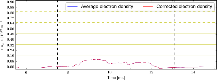 Average electron density
