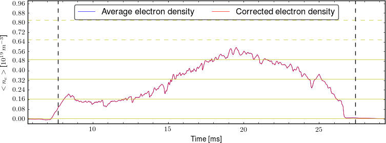 Average electron density