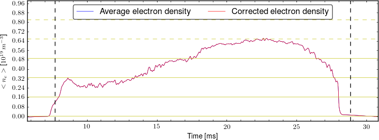 Average electron density