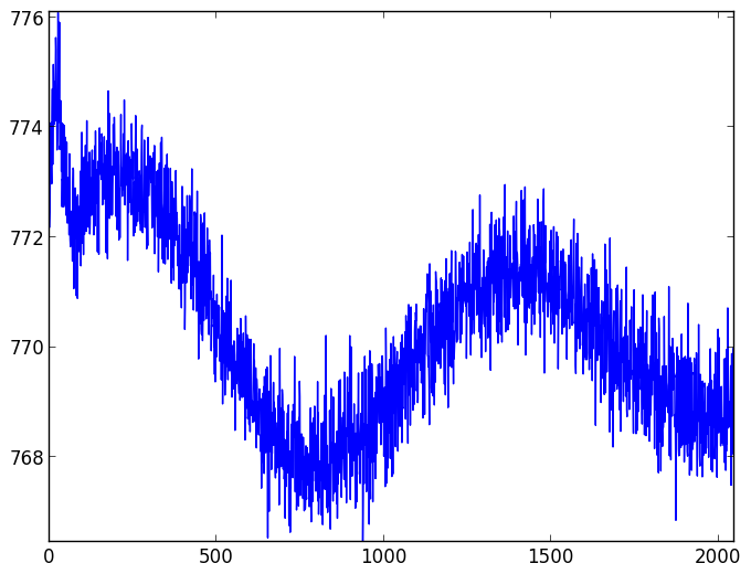 CCD readout patterns