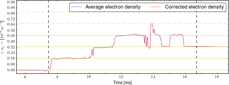 Average electron density