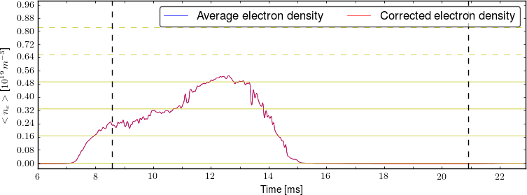 Average electron density