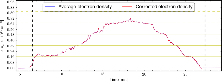 Average electron density