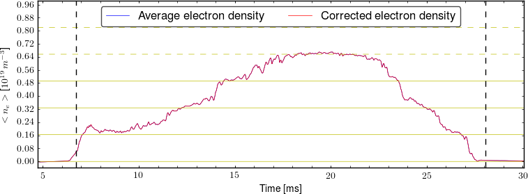 Average electron density