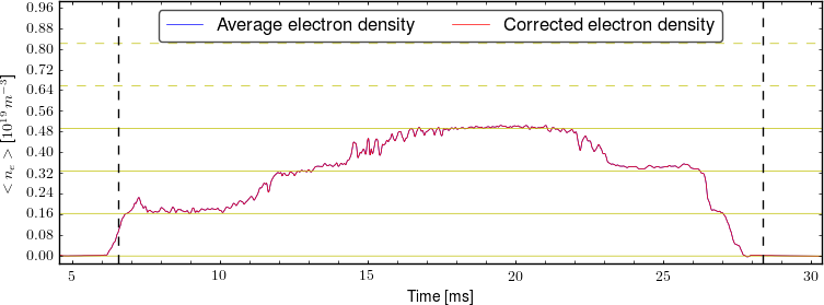 Average electron density