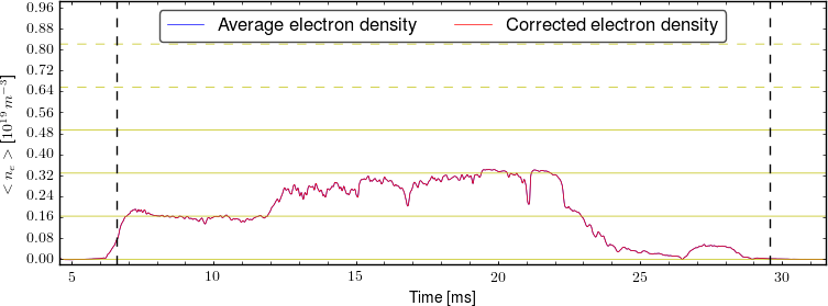 Average electron density