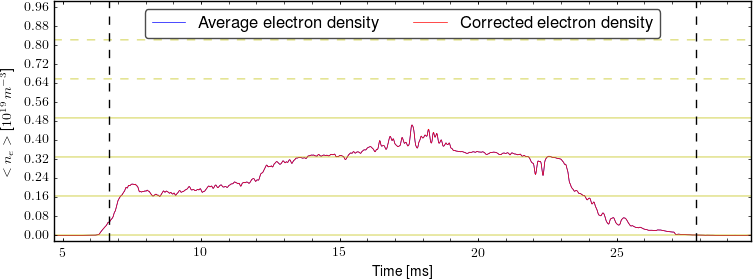 Average electron density