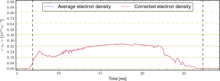 Average electron density