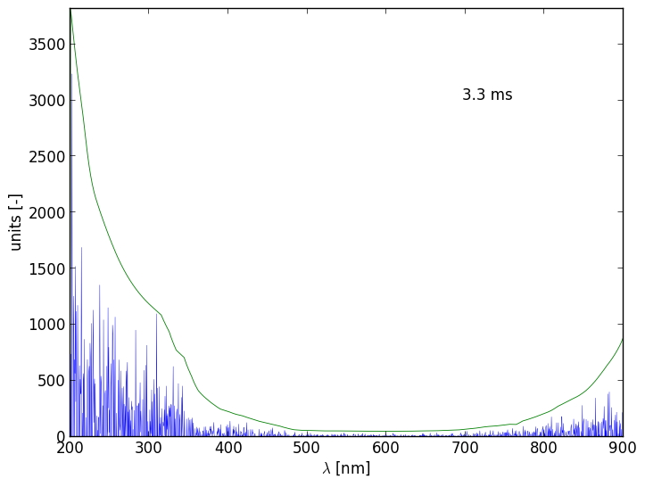 Spectra 1