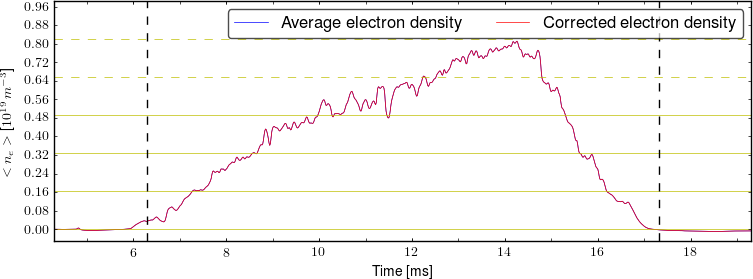 Average electron density